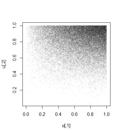 Probability Independence Among Order Statistics Mathematics Stack - Premium Gradient Picture Gallery - HD