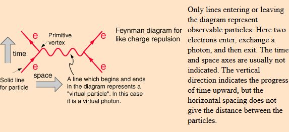 Vacuum A Simplistic Question About Virtual Particles Physics Stack - Premium Colorful Background Gallery - HD