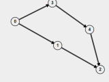 Topological Sort