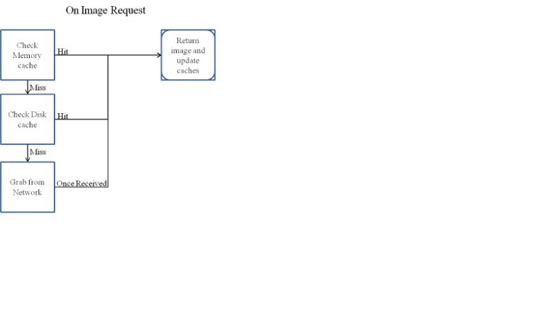 Caching How Is An Lru Cache Implemented In A Cpu Stack Overflow - Best City Arts in Ultra HD