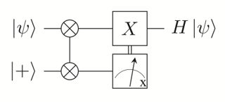 Hadamard Gate On Cluster States Quantum Computing Stack Exchange - Mountain Pattern Collection - High Resolution Quality