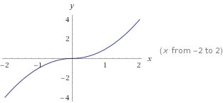 Differentiability Of A Function Geometrical Meanin - High Quality Desktop Abstract Illustrations | Free Download