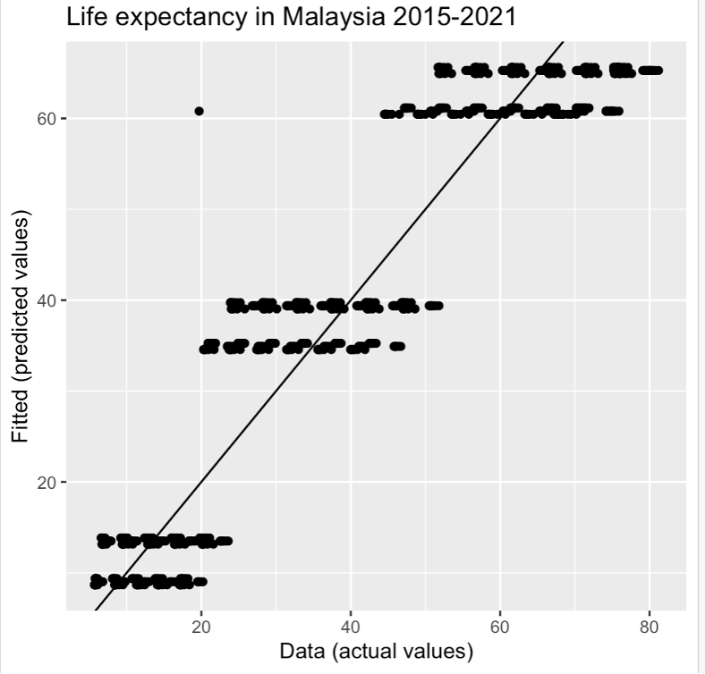 Regression How To Analyse This Plot Cross Validated - Download Stunning Nature Pattern | Ultra HD