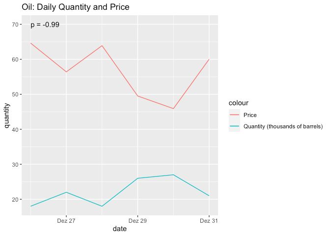 R Present Correlation In Plot Between Two Time Series For A Multiline - Best Sunset Images in 8K