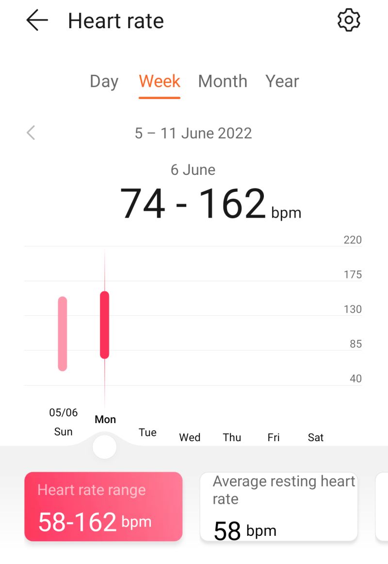 Android Charting Library With Inbuilt Support To Plot Graph For Days - Vintage Images - Creative Mobile Collection