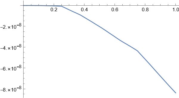 Differential Equations Conservation Of Probability Issue When Solving - Ultra HD 4K Gradient Arts | Free Download