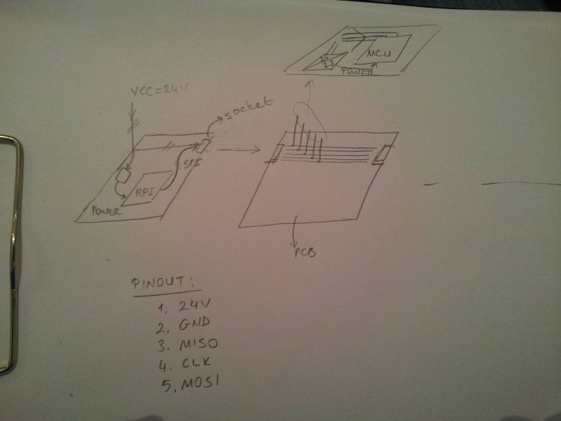 Software Spi Implementation For Avr Electrical Engineering Stack Exchange - Best City Illustrations in 4K