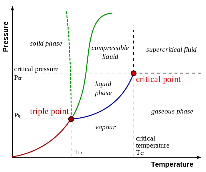 Thermodynamics Phase Separation Question Physics Stack Exchange - Professional Nature Wallpaper - High Resolution