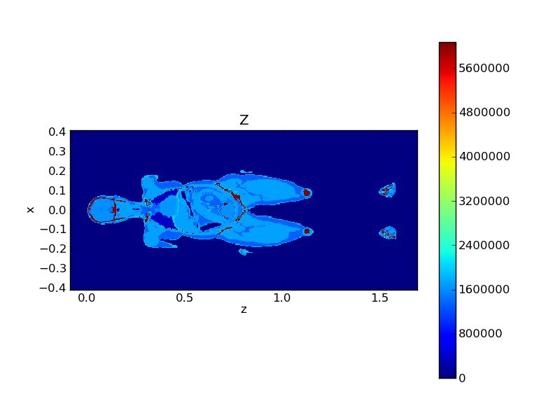 Interpolation Subsampling Of 3d Data In Python Without Vtk Stack Overflow - Best Sunset Patterns in High Resolution