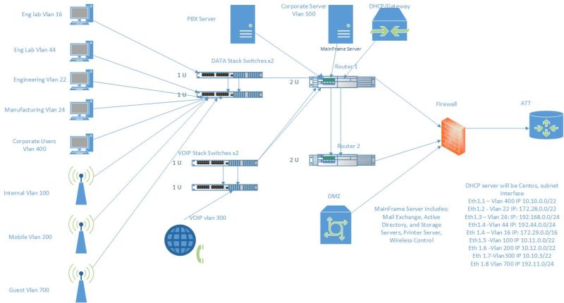 Routing Optimizing Network Topology Network Engineering Stack Exchange - Sunset Pattern Collection - HD Quality