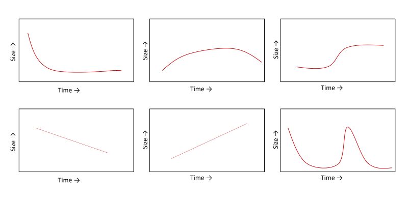 Trigonometry Solving A Trigonometric Equation With Discrete Solutions - City Backgrounds - Ultra HD High Resolution Collection