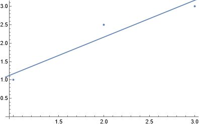 Plotting Plot The Error In The Curve Fitting Mathematica Stack Exchange - Full HD Minimal Textures for Desktop