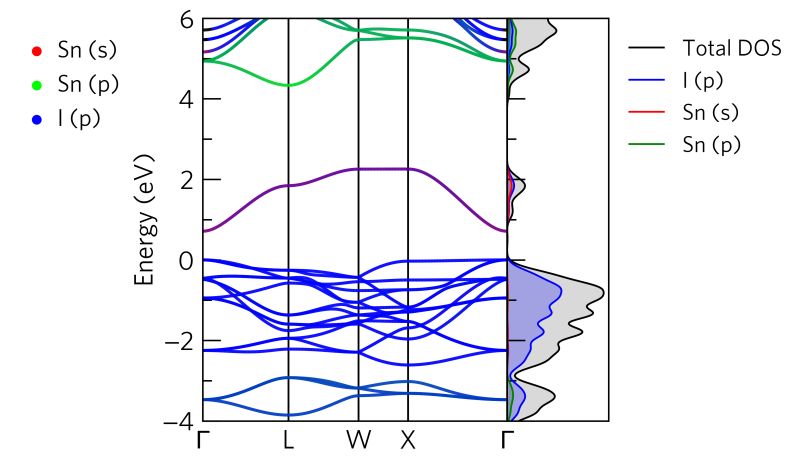 How To Plot Band Structure And Dos Using P4vasp - Elegant Full HD Sunset Backgrounds | Free Download