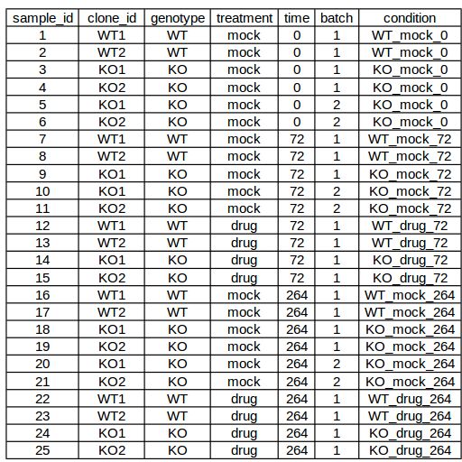 Deseq2 Correction For Biological Replicate Variance Using Design - Sunset Art Collection - Ultra HD Quality