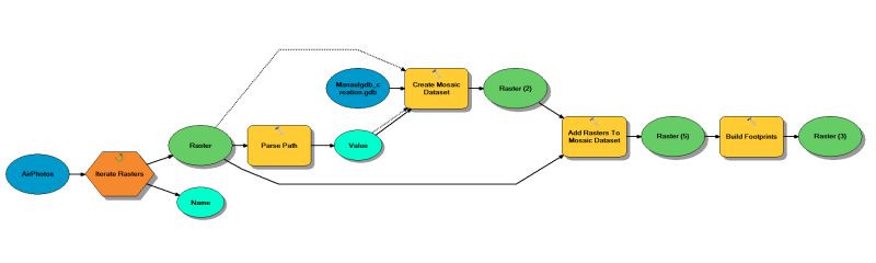 Using Mosaicmodel Mosaicmodel - Premium Minimal Texture Gallery - 4K