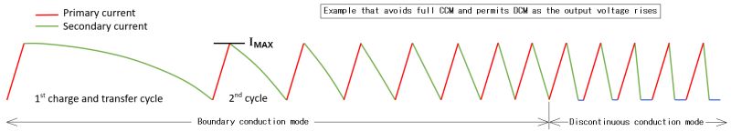 Flyback Transformer Calculations Pdf Capacitor Power Electronics - Best Landscape Illustrations in 4K