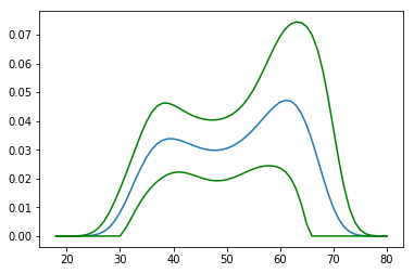 Python Confidence Interval Of Probability Prediction From Logistic - Space Backgrounds - Stunning High Resolution Collection