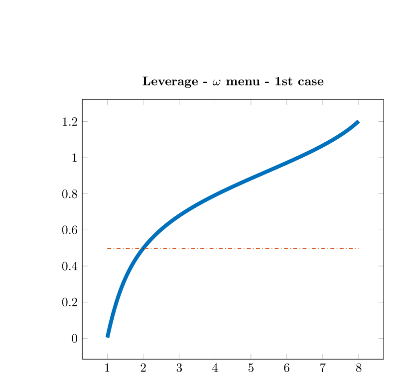 Matlab2tikz Tikz Crashes With Vertical Lines In Plot Error - Modern Dark Wallpaper - Full HD