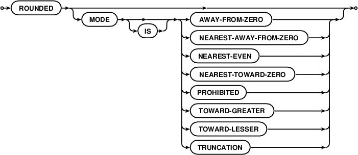 Mainframe Forum On Linkedin Cobol Multiply Statement Syntax Examples - Sunset Photo Collection - Desktop Quality