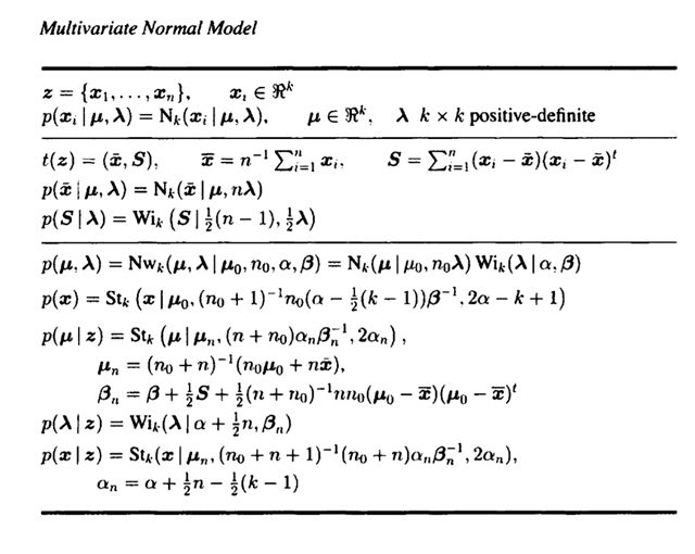 Bayesian Expression For The Prior Predictive Density For A - Nature Wallpaper Collection - 4K Quality