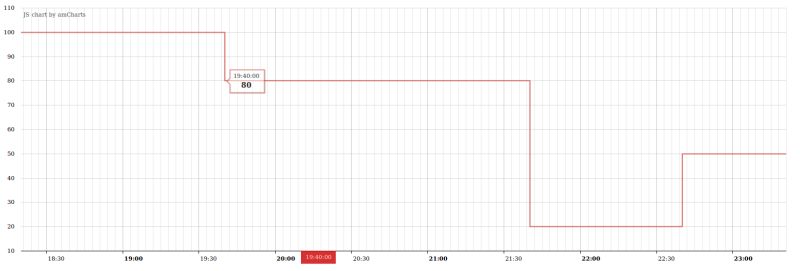 Javascript Amcharts Doesnt Show One Balloon For All Graphs Stack - Premium Ocean Illustration Gallery - HD