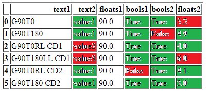 Formatting Html Pandas Tables In Python Stack Overflow - Premium Light Texture Gallery - High Resolution