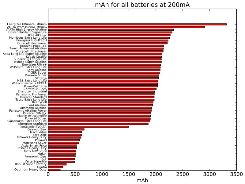 Aaa Battery Comparison Chart Battery Tools - Best Landscape Photos in 8K