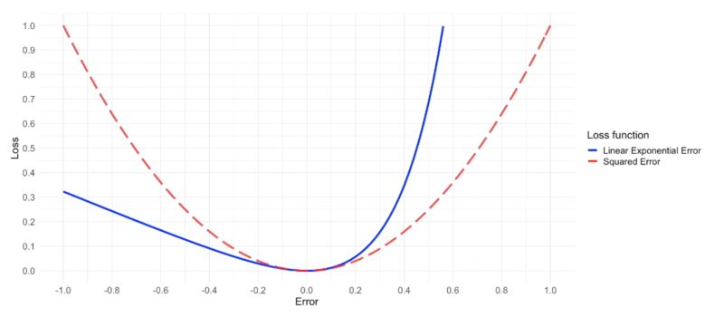 Github Danialamini Asymmetric Loss Function Asymmetric Loss Function - City Pattern Collection - HD Quality