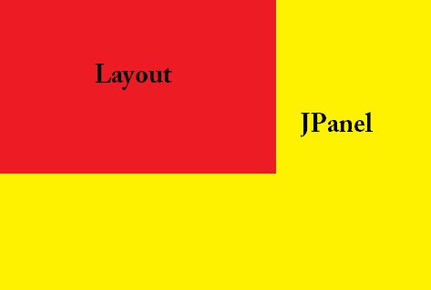Java How Can I Have My Top Level Jpanel Set Its Location Relative To - Mobile Ocean Images for Desktop