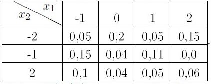 Joint Pdf Probability Distribution Expected Value - Mountain Background Collection - 4K Quality