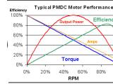 Dc Motor And Power Electrical Engineering Stack Exchange