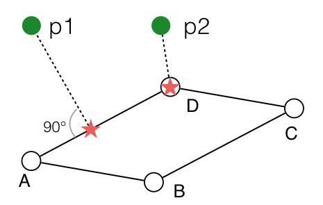 Math How Can I Determine If A Point Is Inside A Certain Parallelogram - Minimal Patterns - Professional Mobile Collection