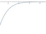 Differential Equation With Interpolation Mathematica Stack Exchange