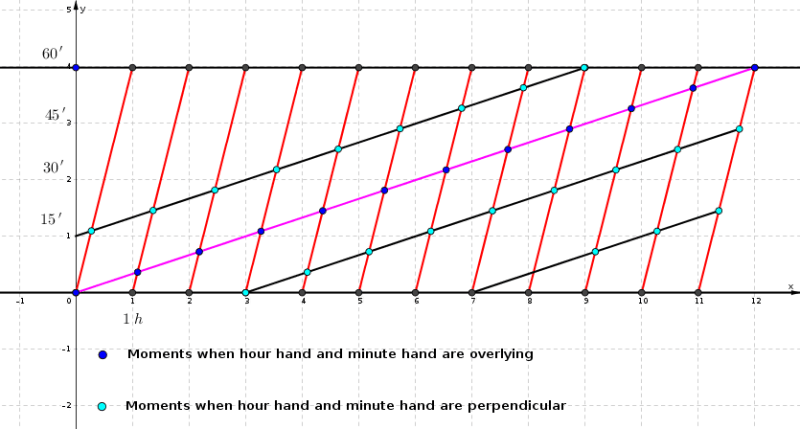 Clocks Pdf Hour Perpendicular - Download Incredible Vintage Image | 8K
