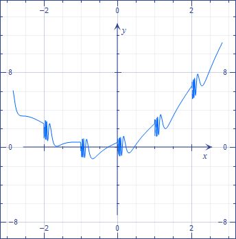 Functional Equations In One Variable Mathematics Stack Exchange - Best Space Arts in High Resolution
