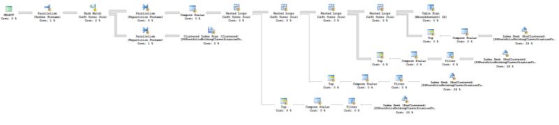Sql Server Performance Improvement Outer Apply Database Administrators Stack Exchange - Premium Colorful Photo Gallery - 4K