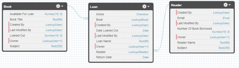 Apex Field S On Emailtemplate To Determine Merged Objects Salesforce Stack Exchange - Premium Gradient Design Gallery - 8K