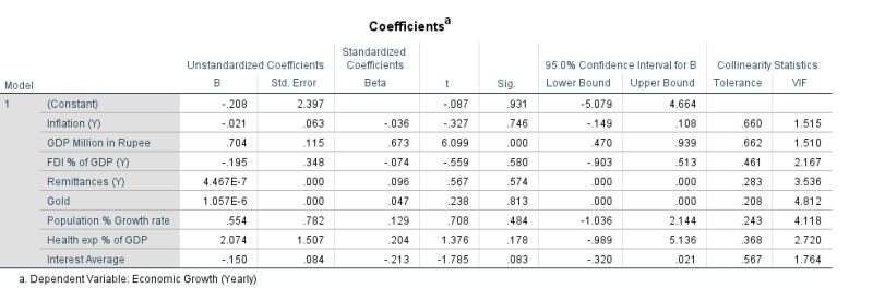 Build A Function That Identifies Insignificant Factors Issue 131 - Stunning Colorful Design - HD