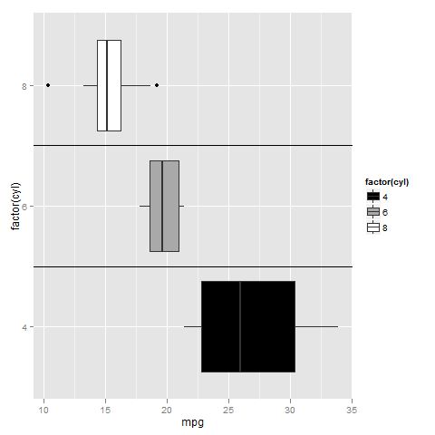 Colors How To Add Vertical Lines To Ggplot Boxplots In R Stack Overflow - Download Professional Gradient Pattern | Retina