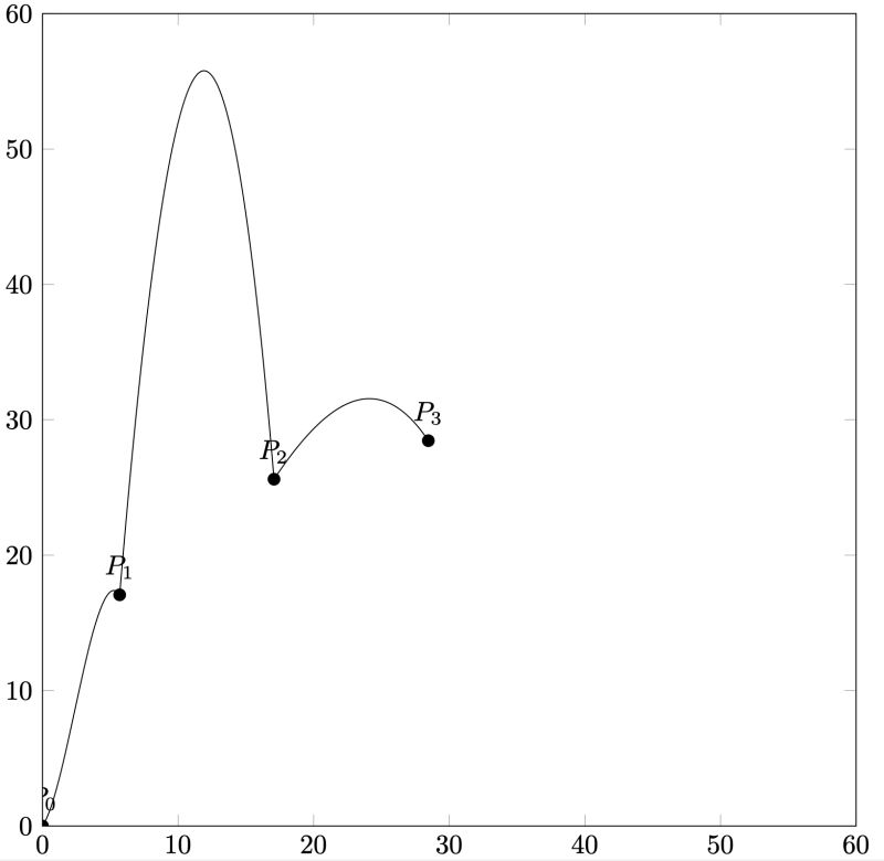 Tikz Pgf Use Absolute Coordinate Axis In Pgfplot Automatically Tex - Stunning Colorful Background - Retina