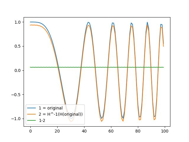 Hilbert Transform Definition Properties Inverse Transform - Best Space Designs in HD