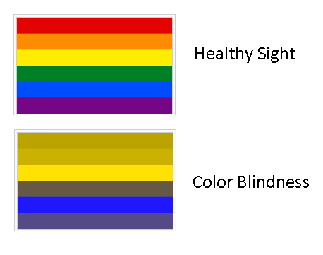 People with 'faulty' trichromatic vision will be colour blind to some extent and are known as anomalous trichromats. game design - What's a good alternative to colored tiles