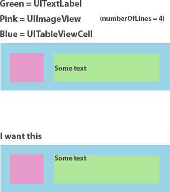 Ios Align Two Labels Text Vertically Stack Overflow - Best Light Designs in 4K