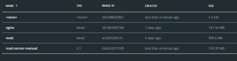 The Rm Flag In Docker Delft Stack - City Texture Collection - High Resolution Quality