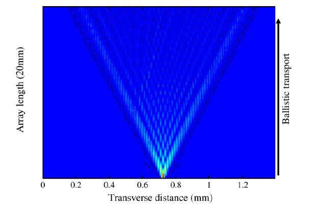 Pdf Sixth Order Compact Finite Difference Method For 2d Helmholtz - Mountain Background Collection - HD Quality