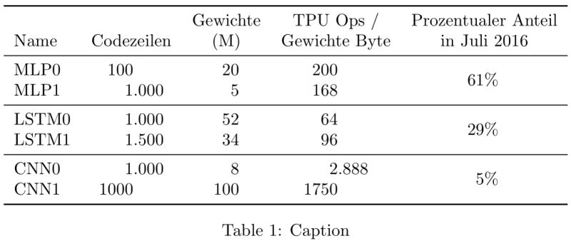 Why Does My Table Have Missing Lines Tex Latex Stack Exchange - Download Perfect Space Pattern | 4K