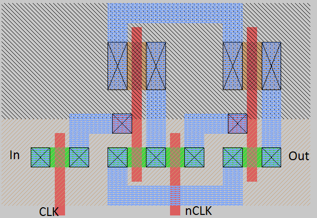 Integrated Circuit Layout Design Dynamic Flip Flop