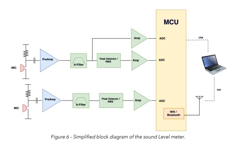 Free Level Meter Plug In Sound Design Stack Exchange - Download Creative Sunset Illustration | 8K
