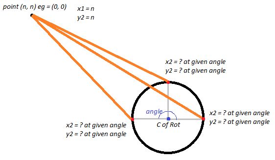 Math How To Find A Specific Vector2 Point On The Edge Of A Circle On - High Quality Full HD Colorful Designs | Free Download