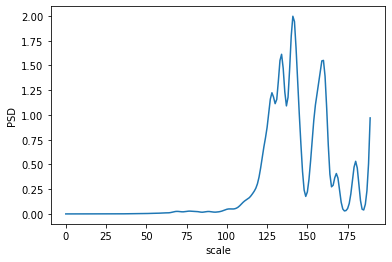 Python Estimate Power Spectral Density Using Continuous Wavelet - Premium Landscape Picture Gallery - Ultra HD